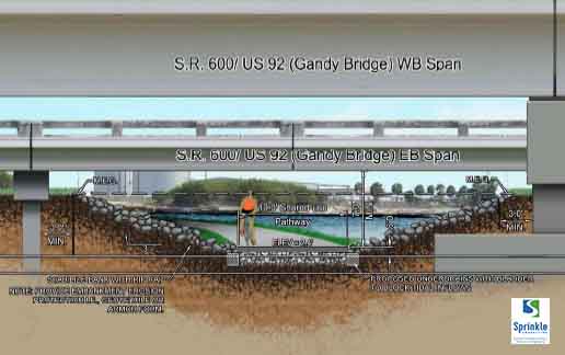 South Tampa Greenway Friendship Trail Extensiongandy Blvd Crossing Preliminary Design And 1361